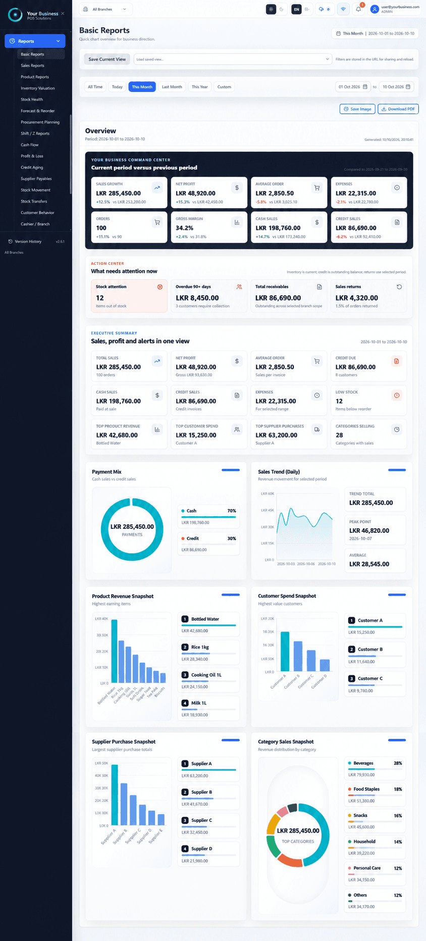 A report view in ZenSys POS